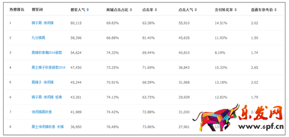 淘寶小賣家如何偷流量2.png