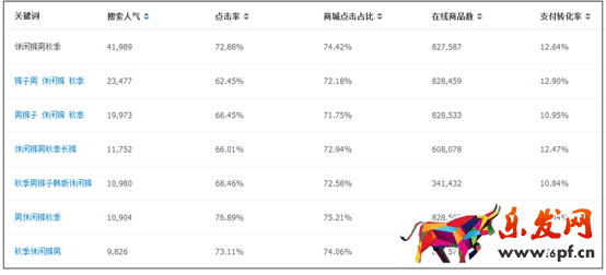 淘寶小賣家如何偷流量5.png