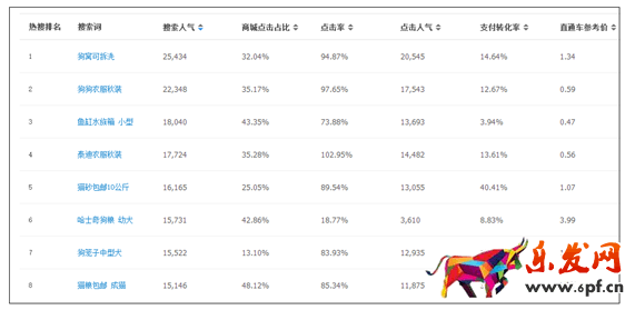 淘寶小賣家如何偷流量1.png