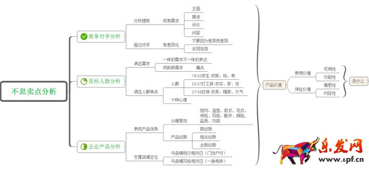 列圖詳解如何提高店鋪轉化率3.jpg