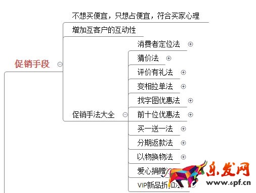 列圖詳解如何提高店鋪轉化率2.jpg