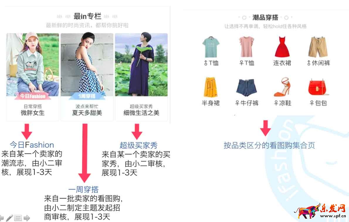 淘寶iFashion獎懲機制