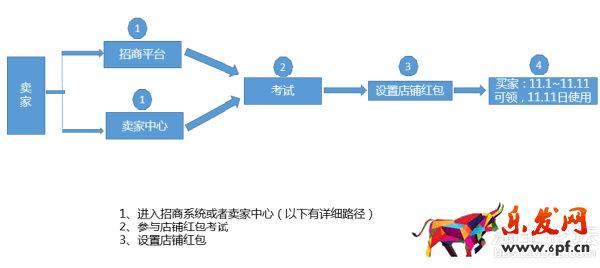 2016淘寶雙十一店鋪紅包的設置方法