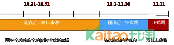 雙11淘寶客活動時間