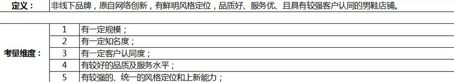 淘寶男鞋新銳賣家