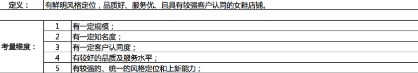 淘寶新銳賣家入駐規則