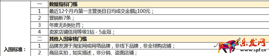 淘寶男鞋新銳賣家