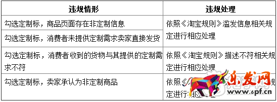 淘寶定制商品規則