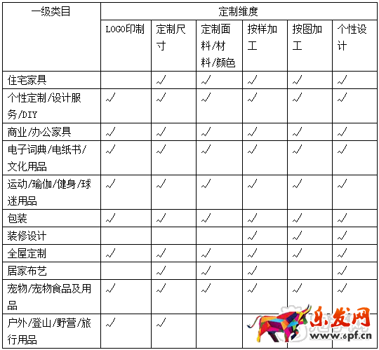 淘寶定制商品規則