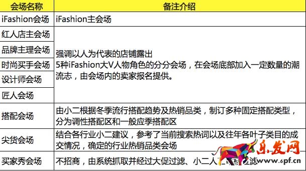 雙12ifashion