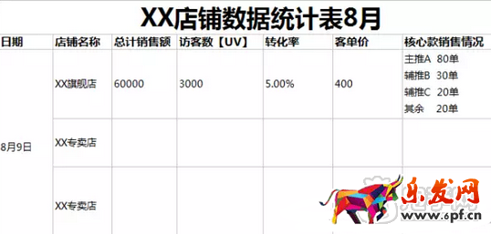 淘寶店長的一天