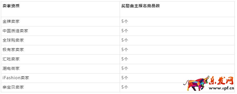 外圍賣(mài)家資質(zhì)