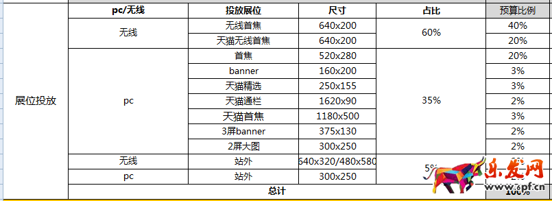 鉆展推廣