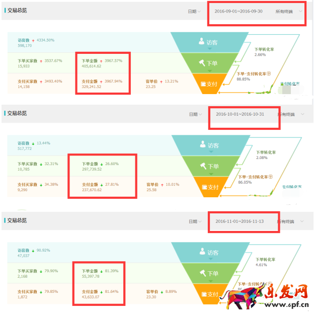 淘寶店鋪案例