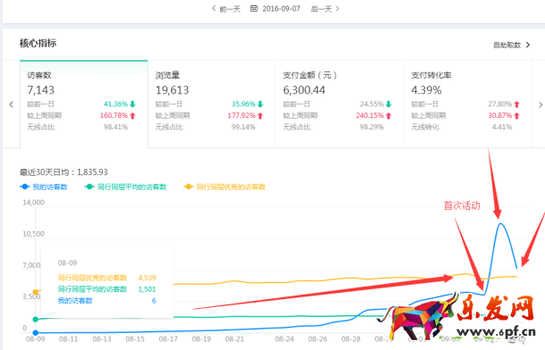 淘寶店鋪案例