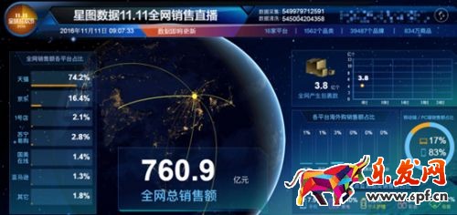 2016雙11星圖數據