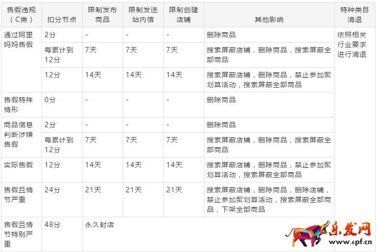 淘寶扣分影響