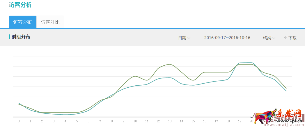 提升直通車質量得分,可以這樣優化