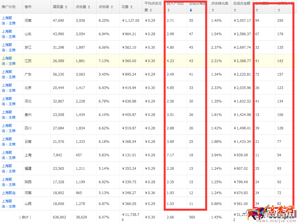 提升直通車質量得分,可以這樣優化