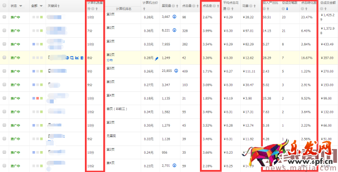 提升直通車質量得分,可以這樣優化