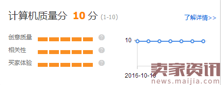 提升直通車質量得分,可以這樣優化