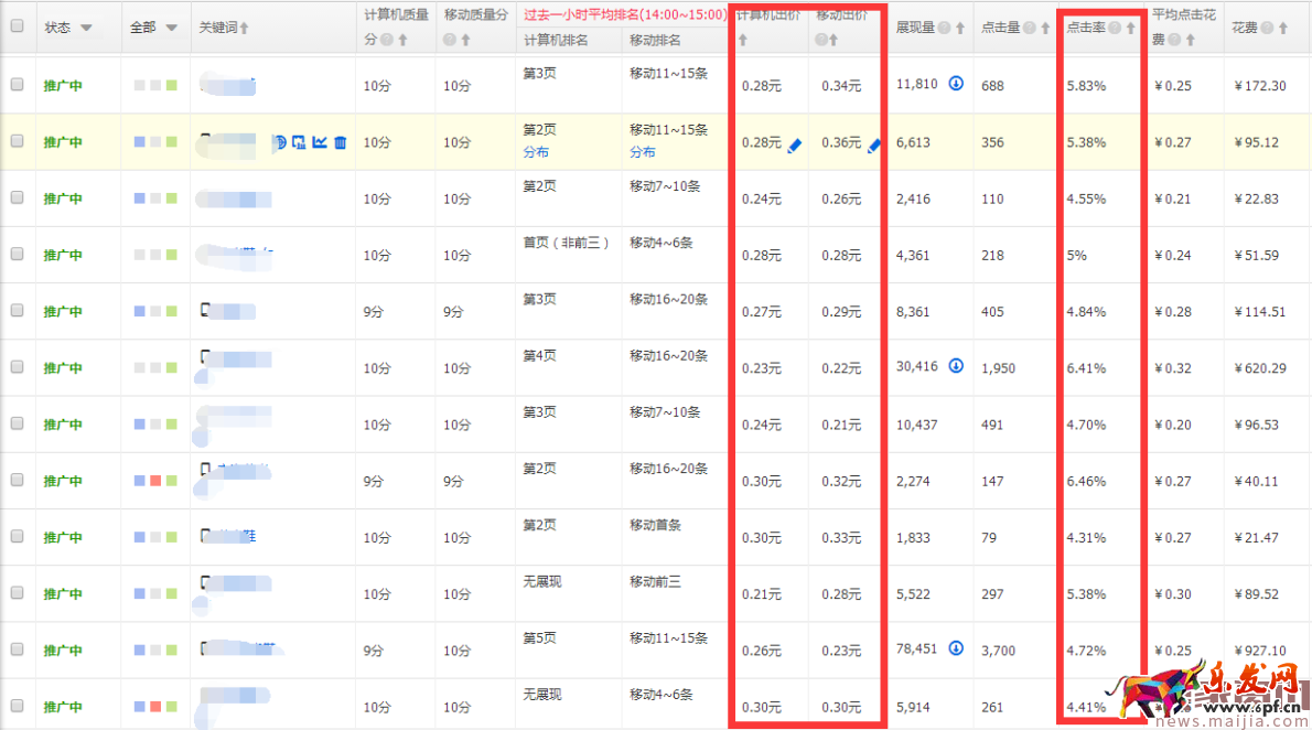 提升直通車質量得分,可以這樣優化