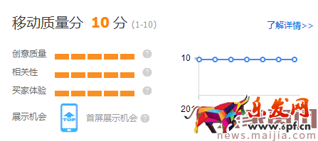 提升直通車質量得分,可以這樣優化