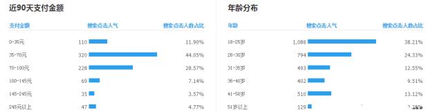 淘寶店鋪快速上十分