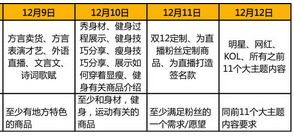 雙十二淘寶直播