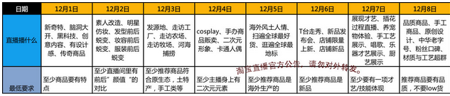 雙十二淘寶直播