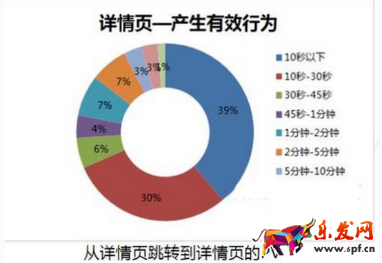 雙十二促銷