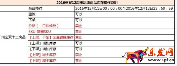 淘寶雙12產品下架