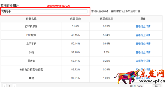 速賣通行業(yè)分析 速賣通行業(yè)分析