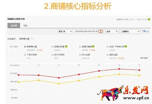 速賣通數據分析