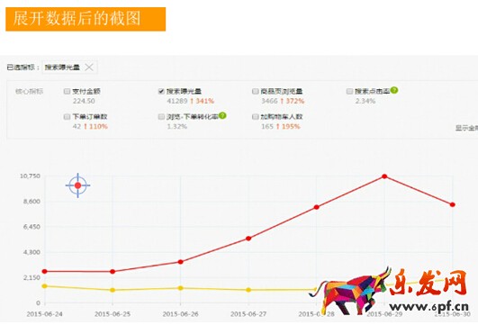 速賣通數據分析