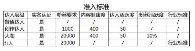 淘寶創作達人