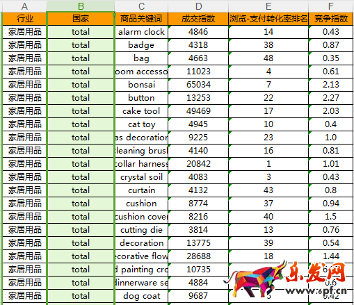 速賣通海外倉怎么選品