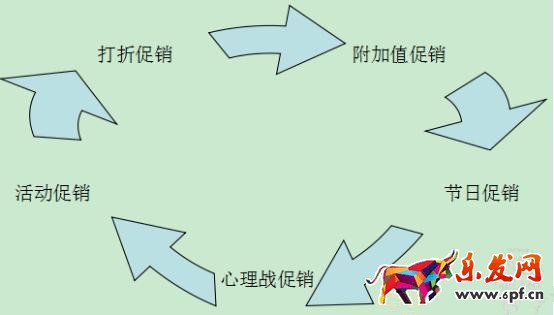 淘寶小賣家如何做店內(nèi)促銷