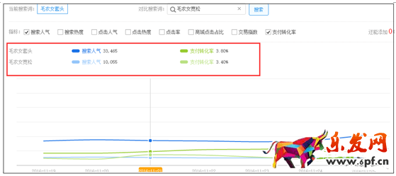 標題優化技巧