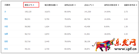 標題優化技巧