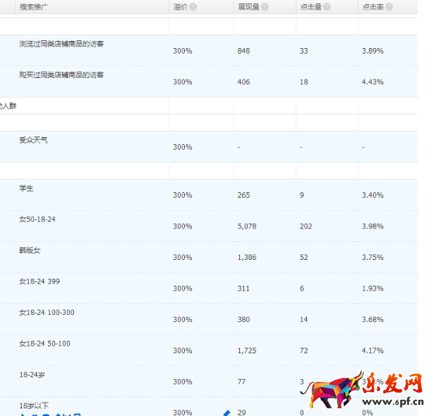 直通車人群搜索