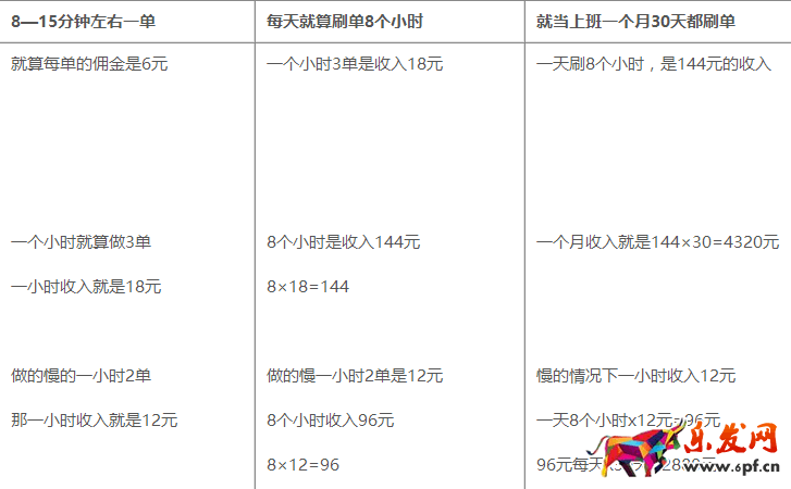 is刷單平臺3990賺錢嗎