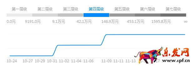 直通車