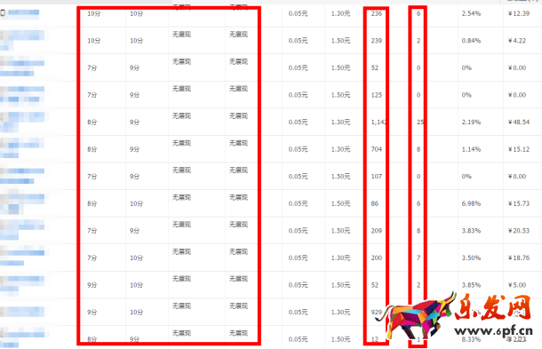 雙十二優化