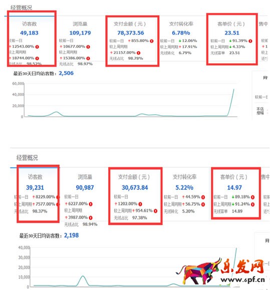 打造爆款