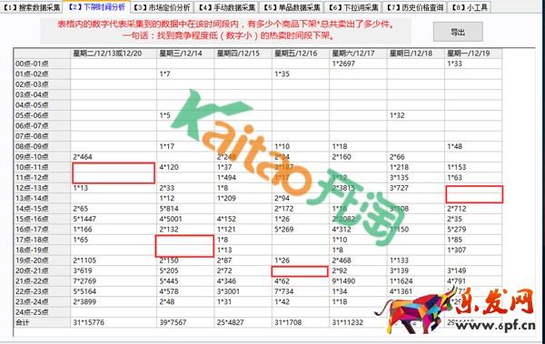 淘寶SEO搜索優(yōu)化之下架時(shí)間