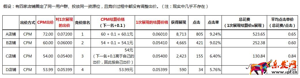 鉆展推廣技巧