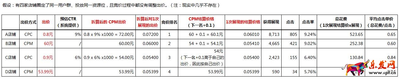 鉆展推廣技巧