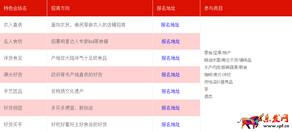 淘寶年貨節特色會場