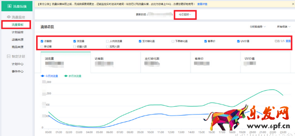 2017淘寶年貨節要注意哪些生意參謀數據？